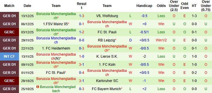 Nhận định Dortmund vs Gladbach 02h30 ngày 20/12 - Ảnh 2