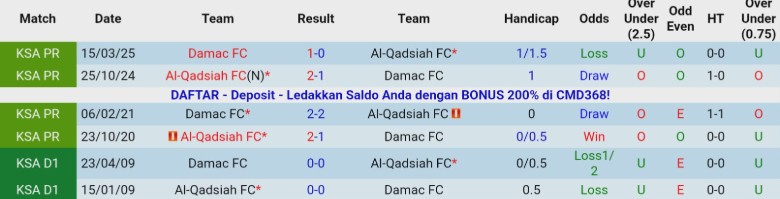 Nhận định Al-Qadsiah vs Damac, 20h00 ngày 27/12: Khoảng cách rất xa - Ảnh 1
