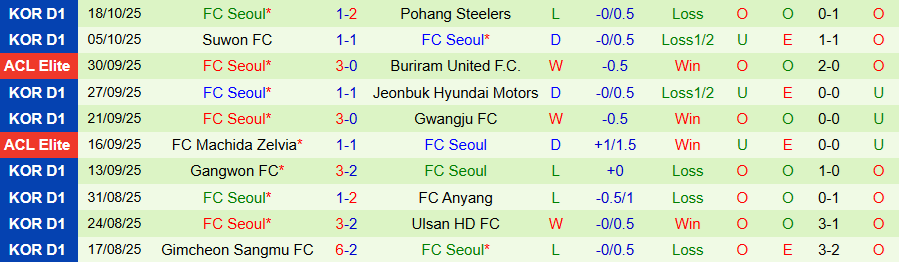 Nhận định Shanghai Shenhua vs Seoul, 19h15 ngày 22/10: Nỗi buồn chủ nhà - Ảnh 1