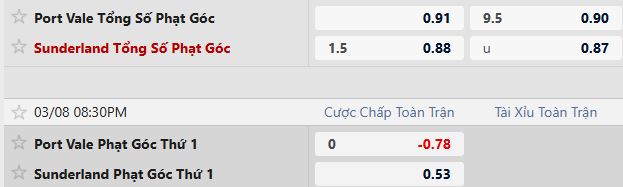 Nhật định phạt góc Port Vale vs Sunderland, 23h30 ngày 08/03 - Ảnh 2