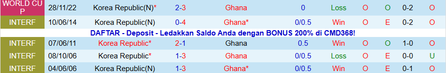 Nhận định Hàn Quốc vs Ghana, 18h00 ngày 18/11: Chủ nhà mở tiệc - Ảnh 3