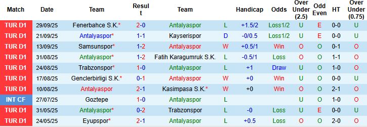 Nhận định Antalyaspor vs Caykur Rizespor 00h00 ngày 04/10: Điểm tựa sân nhà - Ảnh 3