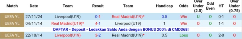 Nhận định U19 Liverpool vs U19 Real Madrid, 22h00 ngày 4/11: Đẳng cấp cựu vương - Ảnh 2