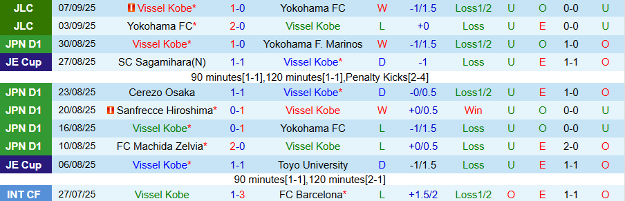 Nhận định, Soi kèo Vissel Kobe vs Kashiwa Reysol, 17h00 ngày 12/9: Căng như dây đàn - Ảnh 2
