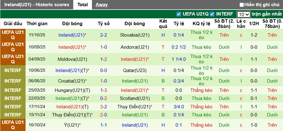 Nhận định U21 Anh vs U21 Ireland 2h45 ngày 15/11: Đối thủ ưa thích - Ảnh 2
