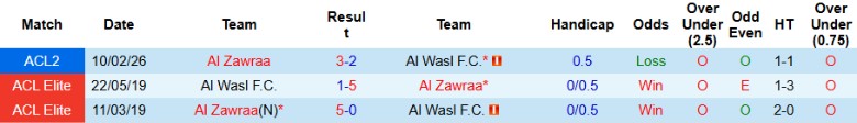 Nhận định Al Wasl vs Al Zawraa, 23h00 ngày 17/2: Giữ vững lợi thế - Ảnh 2