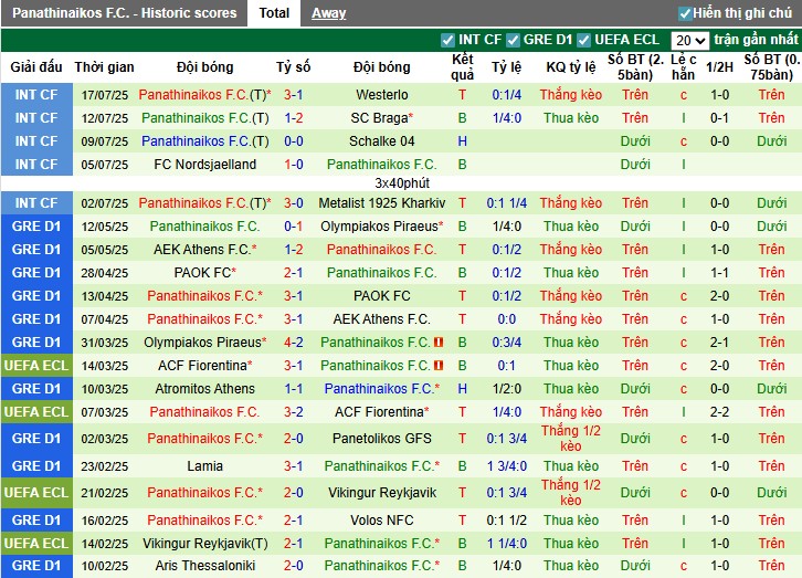 Nhận định, Soi kèo Rangers vs Panathinaikos, 1h45 ngày 23/07: Chủ nhà đứng vững - Ảnh 3