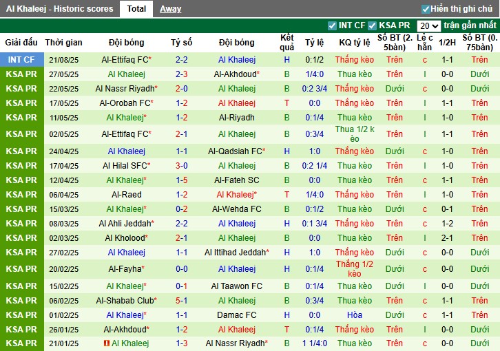 Nhận định, Soi kèo Al-Shabab vs Al-Khaleej, 1h ngày 30/08: Đẳng cấp vượt trội - Ảnh 4