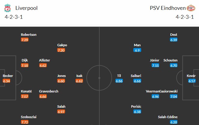 Nhật định phạt góc Liverpool vs PSV Eindhoven, 3h ngày 27/11 - Ảnh 3