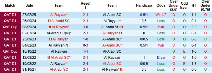 Nhận định Al-Arabi vs Al Rayyan 23h30 ngày 28/12 - Ảnh 4