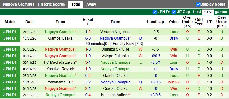 Nhận định Fagiano Okayama vs Nagoya Grampus 12h00 ngày 1/3: Đối thủ ưa thích - Ảnh 3