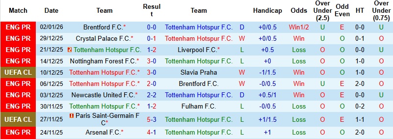 Nhận định Tottenham vs Sunderland 22h00 ngày 4/1: ‘Gà trống’ khó gáy - Ảnh 3