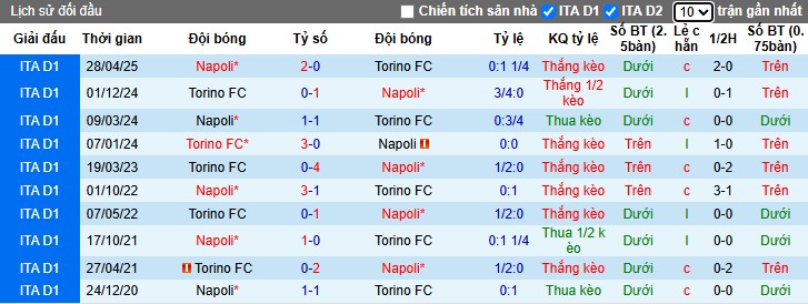 Nhận định Torino vs Napoli, 22h59 ngày 18/10: Xây chắc ngôi đầu - Ảnh 1