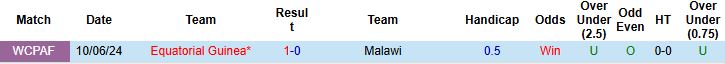 Nhận định Malawi vs Guinea Xích Đạo 23h00 ngày 09/10: Khách đáng tin - Ảnh 4