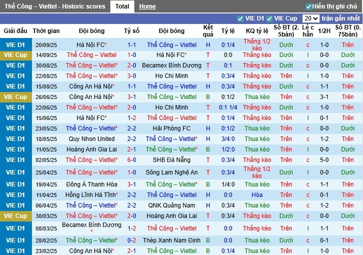 Nhận định Thể Công Viettel vs Hà Tĩnh, 19h15 ngày 28/09: Vùi dập đối thủ - Ảnh 3