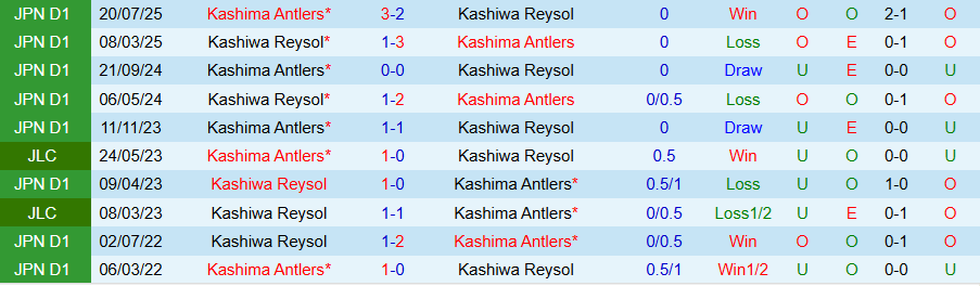 Nhận định Kashima Antlers vs Kashiwa Reysol, 14h00 ngày 21/2: Con mồi ưa thích - Ảnh 3