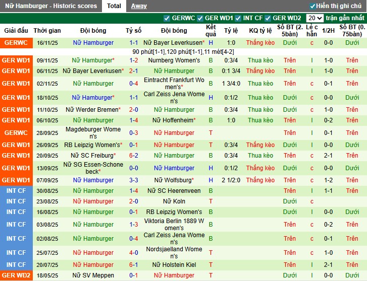 Nhận định Nữ Union Berlin vs Nữ Hamburger, 0h30 ngày 22/11: Mục tiêu 3 điểm - Ảnh 3