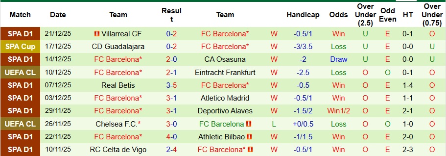 Nhận định Espanyol vs Barcelona 3h ngày 4/1: Đôi công hấp dẫn - Ảnh 2