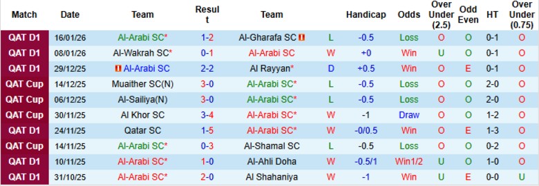 Nhận định Al-Arabi SC vs Al-Sadd, 22h30 ngày 19/1: Mưa bàn thắng - Ảnh 3