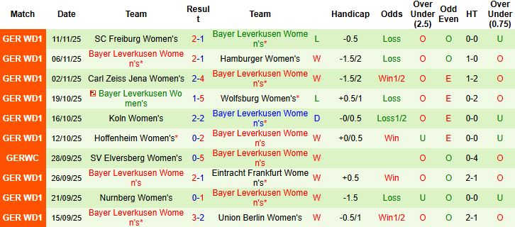 Nhận định Nữ Hamburger vs Nữ Leverkusen 21h00 ngày 16/11 - Ảnh 2