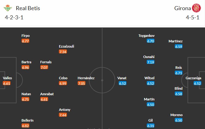 Nhật định phạt góc Real Betis vs Girona, 22h15 ngày 23/11 - Ảnh 3