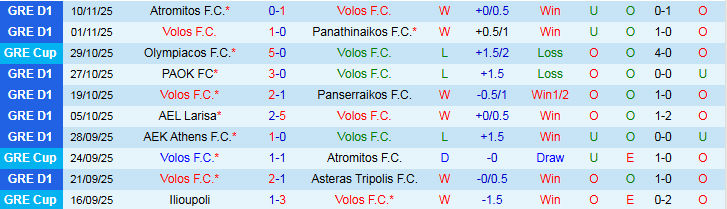 Nhận định Volos vs Levadiakos 23h00 ngày 24/11: Điểm tựa sân nhà - Ảnh 2