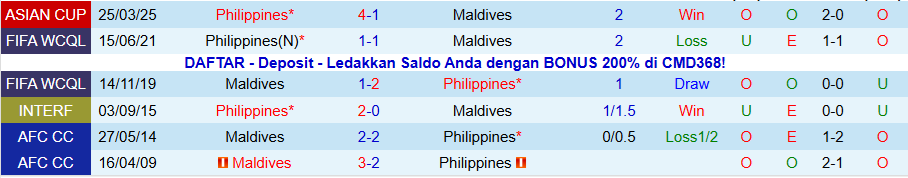 Nhận định Maldives vs Philippines, 17h30 ngày 18/11: Thắng đậm càng tốt - Ảnh 3