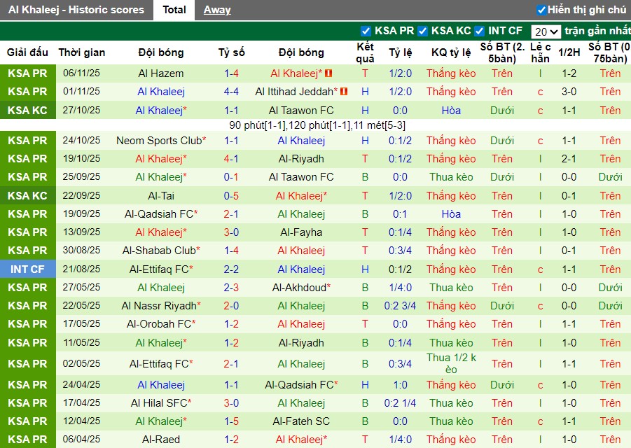 Nhận định Al Nassr vs Al-Khaleej, 0h30 ngày 24/11: Giữ lại 3 điểm - Ảnh 3