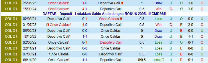 Nhận định Deportivo Cali vs Once Caldas 7h00 ngày 14/11: Chủ nhà gây thất vọng - Ảnh 4