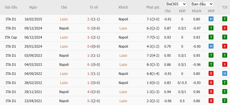 Nhật định phạt góc Lazio vs Napoli, 18h30 ngày 04/01 - Ảnh 6