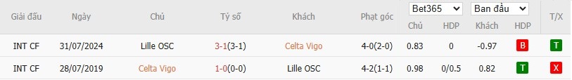 Nhật định phạt góc Celta Vigo vs Lille, 3h ngày 23/01 - Ảnh 4