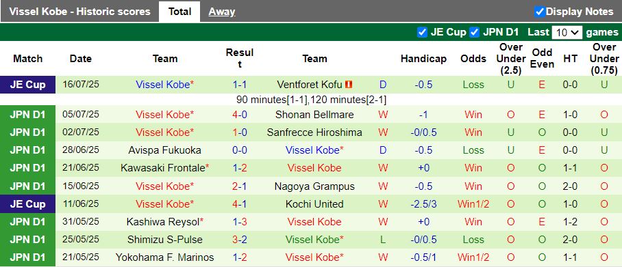 Nhận định, Soi kèo Fagiano Okayama vs Vissel Kobe 17h00 ngày 20/7: Chủ nhà thất thế - Ảnh 3