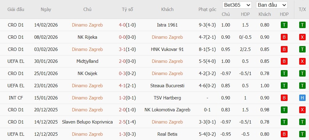 Nhật định phạt góc Fenerbahce vs Nottingham, 0h45 ngày 20/02 - Ảnh 2