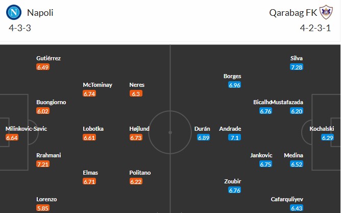 Nhật định phạt góc Napoli vs Qarabag, 3h ngày 26/11 - Ảnh 3