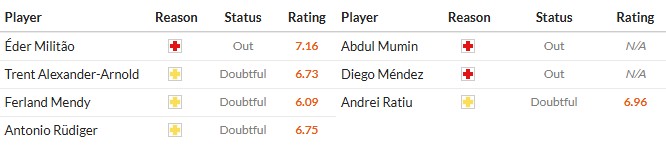 Nhật định phạt góc Real Madrid vs Rayo Vallecano, 20h ngày 01/02 - Ảnh 2