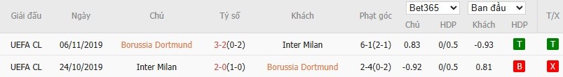 Nhật định phạt góc Dortmund vs Inter Milan, 3h ngày 29/01 - Ảnh 6