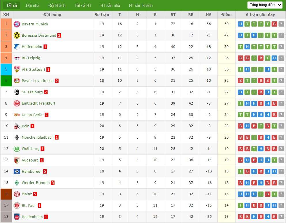 Nhật định phạt góc Hamburger vs Bayern Munich, 0h30 ngày 01/02 - Ảnh 7