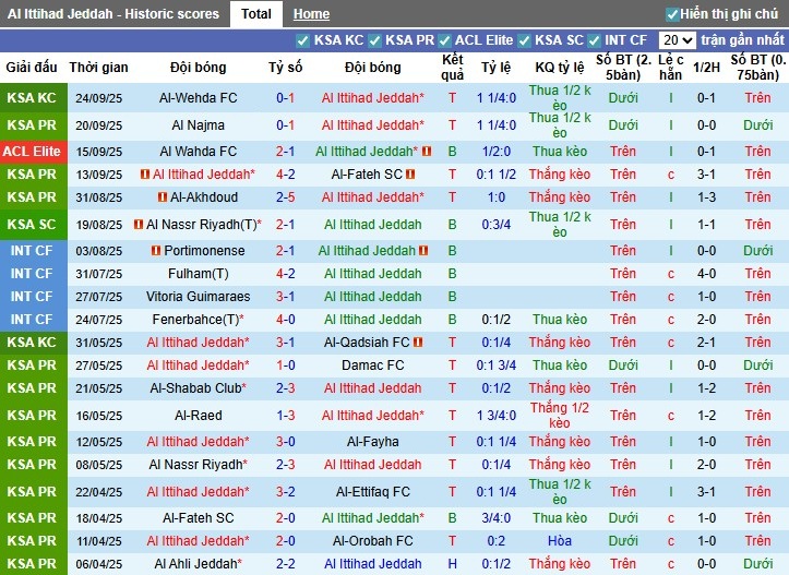 Nhận định Al Ittihad vs Al Nassr, 1h ngày 27/09: Cân T cân sức - Ảnh 2