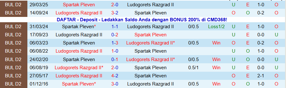 Nhận định Spartak Pleven vs Ludogorets II, 19h30 ngày 24/11: Bất ngờ ngã ngựa - Ảnh 3