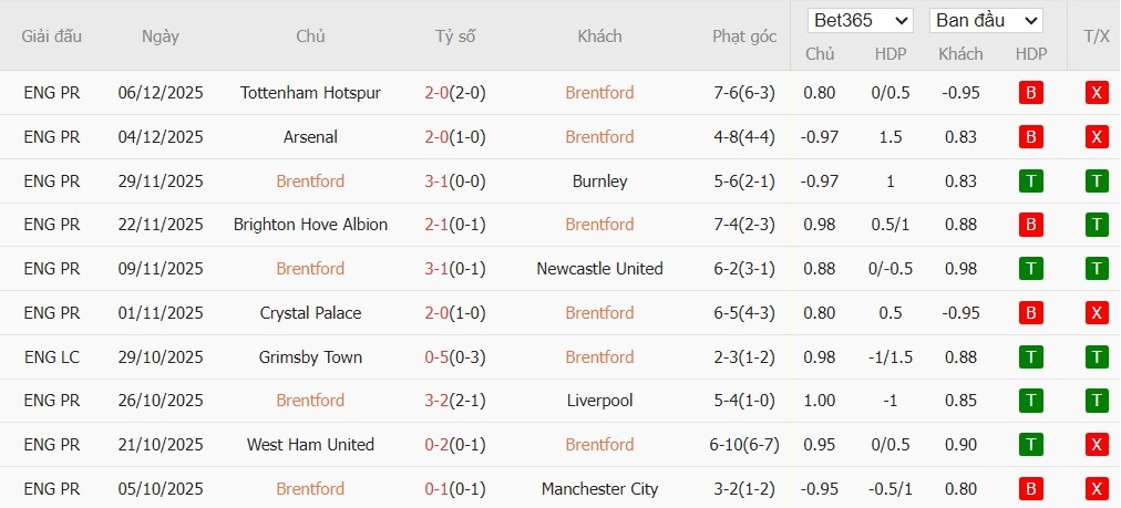 Nhật định phạt góc Brentford vs Leeds United, 23h30 ngày 14/12 - Ảnh 4