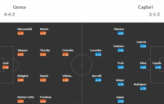 Nhật định phạt góc Genoa vs Cagliari, 0h30 ngày 13/01 - Ảnh 3