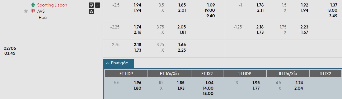 Nhật định phạt góc Sporting CP vs AVS Futebol, 3h45 ngày 06/02 - Ảnh 1