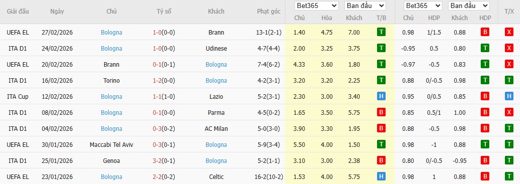 Nhật định phạt góc Pisa SC vs Bologna, 0h30 ngày 03/03 - Ảnh 5