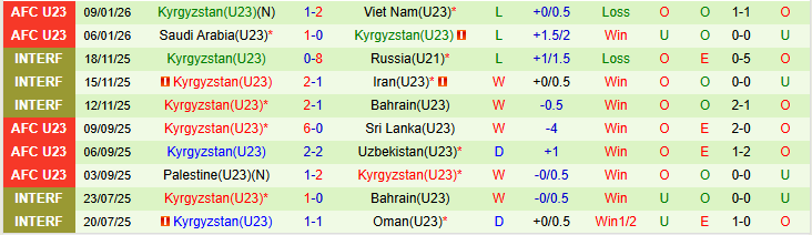 Nhận định U23 Jordan vs U23 Kyrgyzstan 23h30 ngày 12/1: Tiếp đà hưng phấn - Ảnh 4