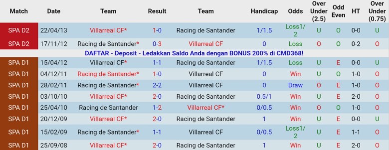 Nhận định Racing Santander vs Villarreal, 1h00 ngày 18/12: Khó tạo bất ngờ - Ảnh 2