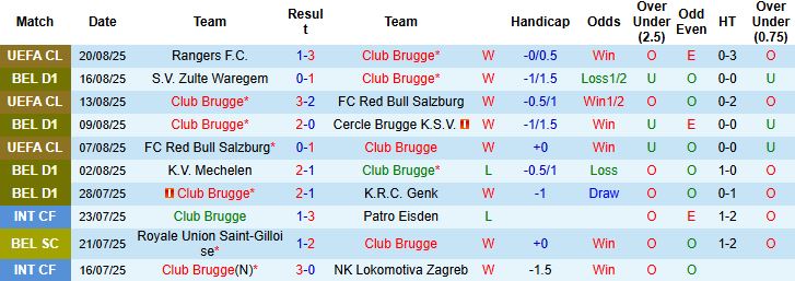 Nhận định, Soi kèo Club Brugge vs Rangers 02h00 ngày 28/08: Tiếp đà hưng phấn - Ảnh 3