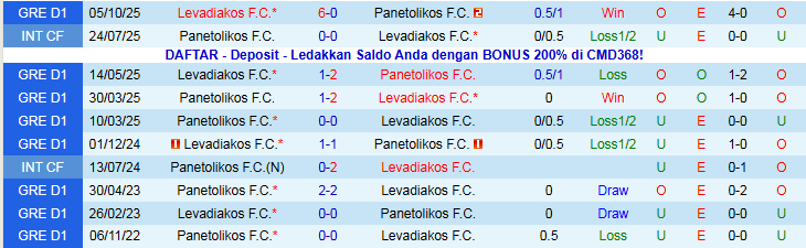 Nhận định Panetolikos vs Levadiakos 23h00 ngày 19/1: Phong độ trái ngược - Ảnh 4