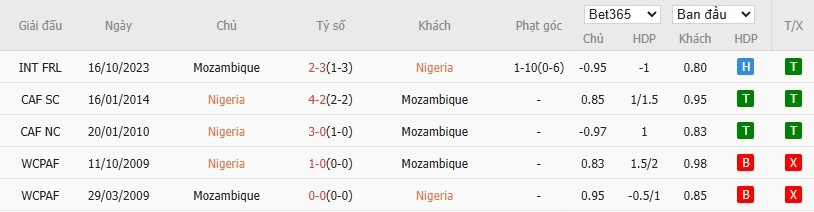 Nhật định phạt góc Nigeria vs Mozambique, 2h ngày 06/01 - Ảnh 6