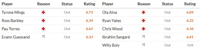 Nhật định phạt góc Aston Villa vs Nottingham, 19h30 ngày 03/01 - Ảnh 2