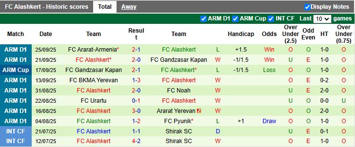 Nhận định Van vs Alashkert 18h30 ngày 29/9: Đối thủ khó chơi - Ảnh 3